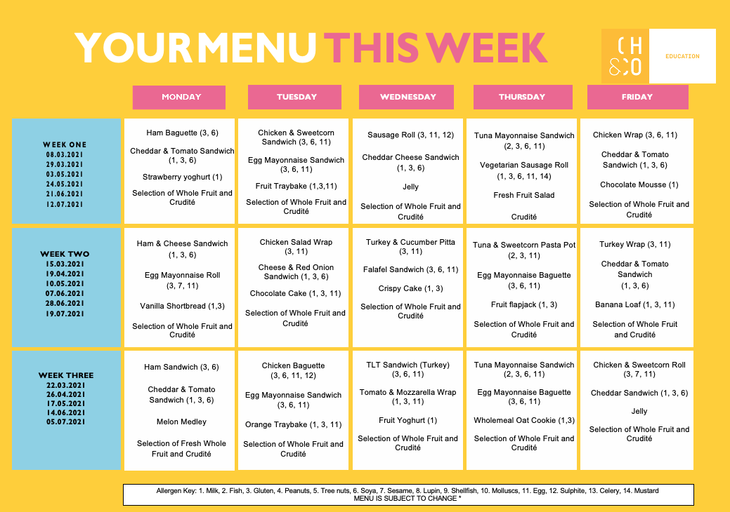 View Menu | CHANDCO